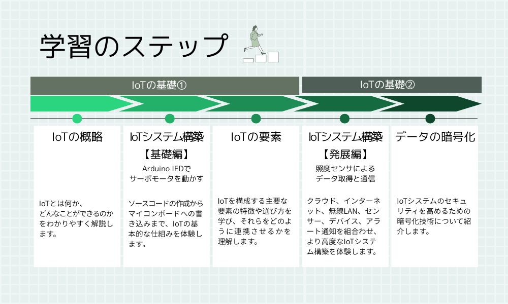 講座のイメージ画像